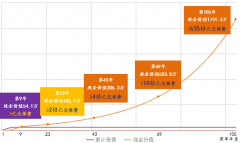 http://www.cathayeconomy.com/a/202210/infos30708.html