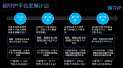 趣守护致力于成为AI数字化居家养老引领者